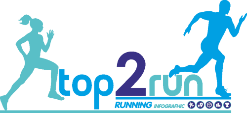 top2run logo